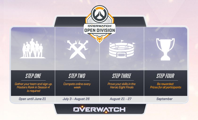 Overwatch Open Division time