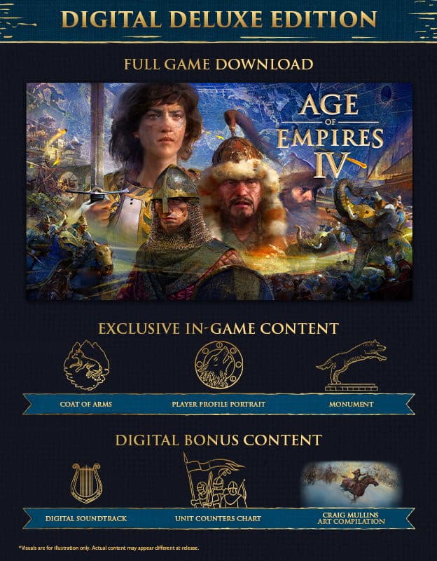 Age of Empire 4 Price 1