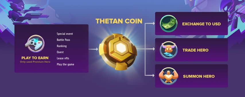 Thetan Arena Coin THC